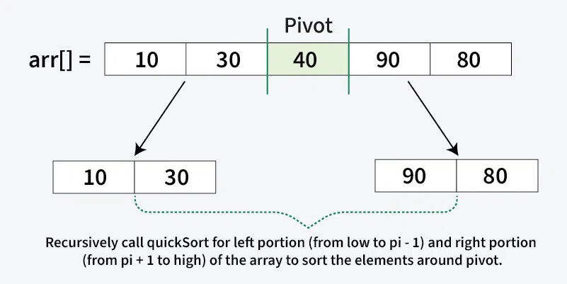 Programming Section